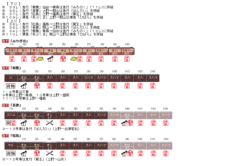 ☆ 1962年11月 上野~仙台(福島)の急行・準急の時刻 ☆ 1962年11月 上野~仙台(福島)の急行・準急の時刻