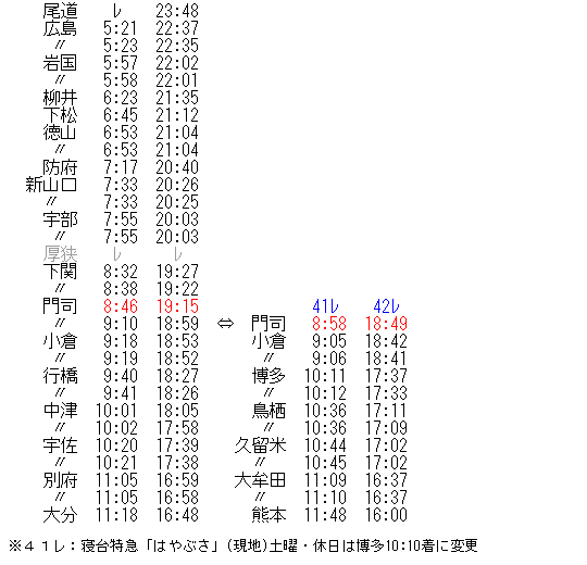 2007年4月 寝台特急「富士・はやぶさ」の時刻 Rail・Artブログ