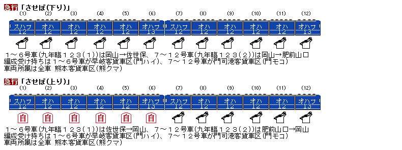 資料】1975年冬臨 九州・山陽方面 編成表 : Rail・Artブログ