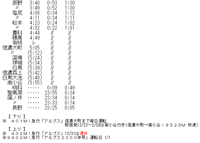 ☆ 2000年1月 急行「アルプス2000年号」の時刻 : Rail
