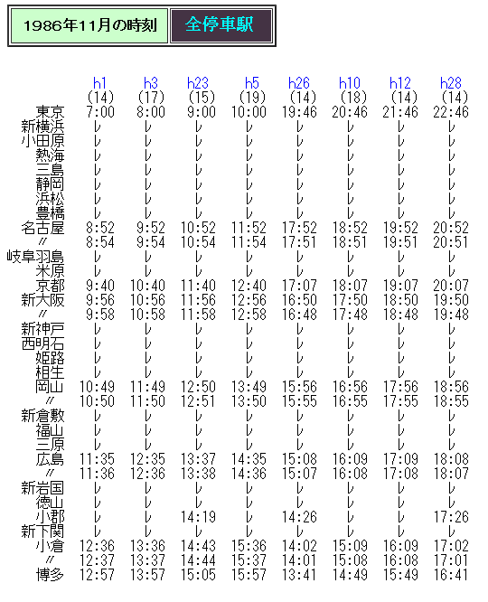 ☆ 1986年11月 100系使用の「ひかり」の時刻 : Rail・Art