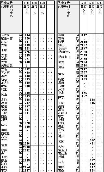 ☆ 1974～75年末年始 急行「五島」の時刻 : Rail・Artブログ