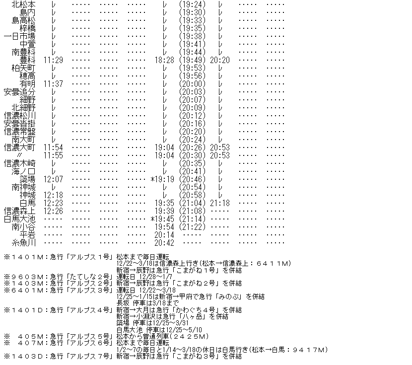 鉄道看板 信濃森上 急行アルプス 新宿 松本 急行アルプス 新宿