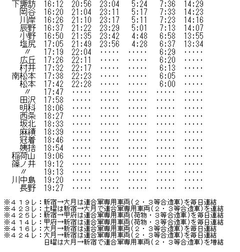 連合軍専用客車形式図　1951年 連合軍専用客車形式図 ALLIED FORCES CAR(奥野利夫) / 古本