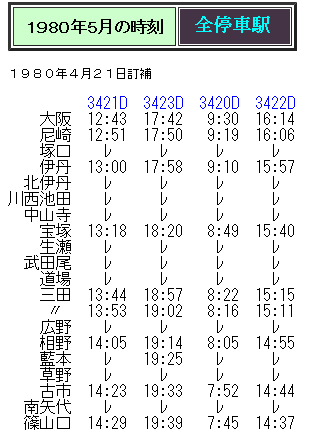 ☆ 国鉄時代の福知山線 快速の時刻 : Rail・Artブログ ☆ 国鉄時代の福知山線 快速の時刻 : Rail・Artブログ