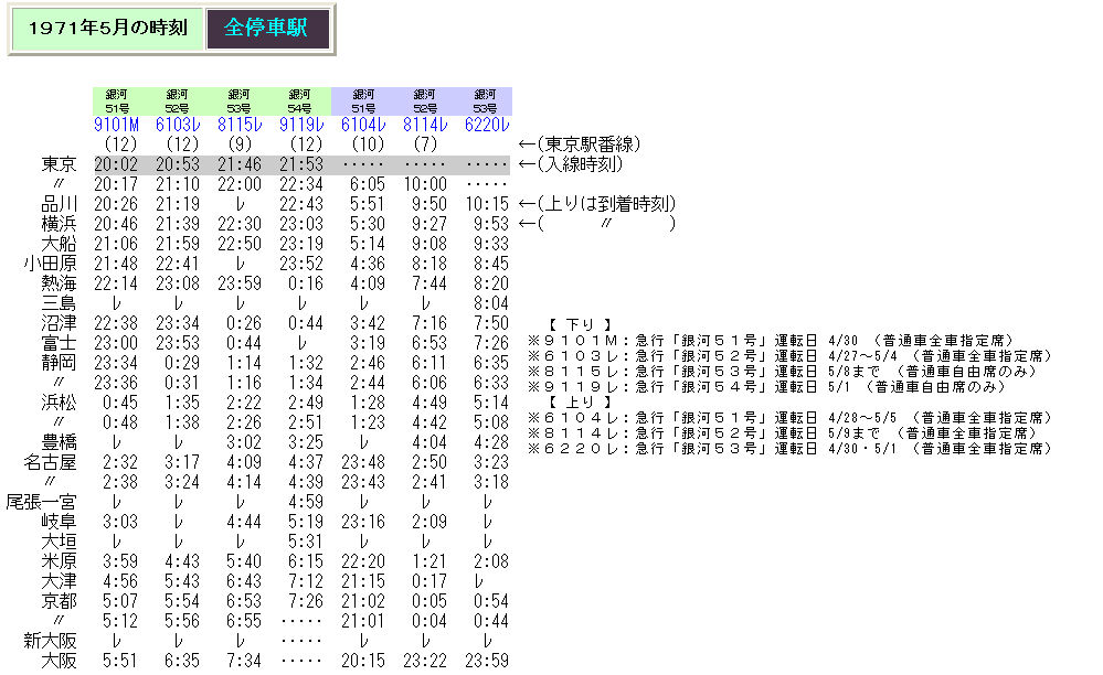 ☆ 電車の急行「銀河」と臨時「銀河」の最大設定本数について : Rail