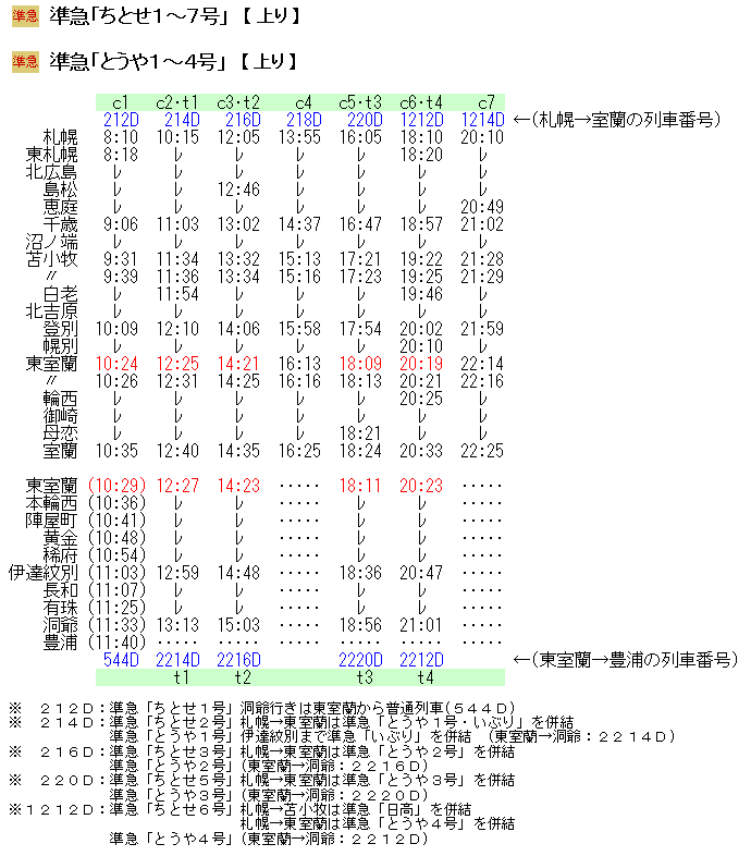 列車運転時刻表 昭和57年11月15日改正 秋田鉄道管理局 列車運転時刻表 昭和57年11月15日改正 秋田鉄道管理局