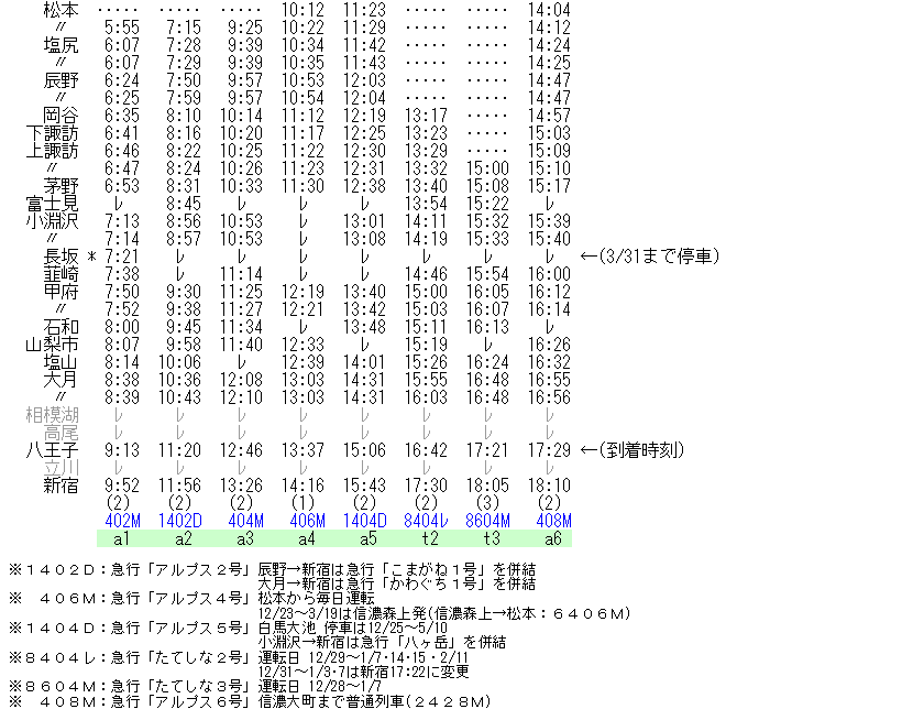 ☆ 1973年1月 大糸線のみ運転の急行「臨時アルプス」の事 : Rail