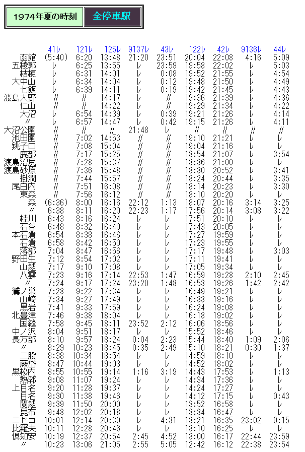 ☆ 函館本線の夜行臨時列車9137（9136）レの時刻 : Rail