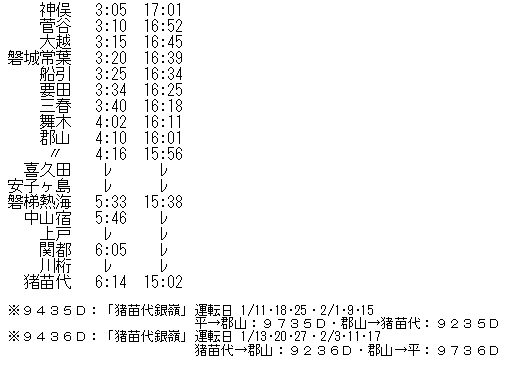 猪苗代町歴史年表 猪苗代町/会津を構成する市町村/会津への夢街道