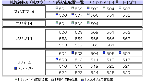 １９９５年夏 急行 はまなす の時刻 Rail ａｒｔブログ