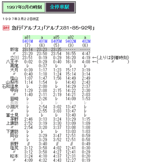 ☆ 1997年3月 急行「アルプス」の時刻 : Rail・Artブログ