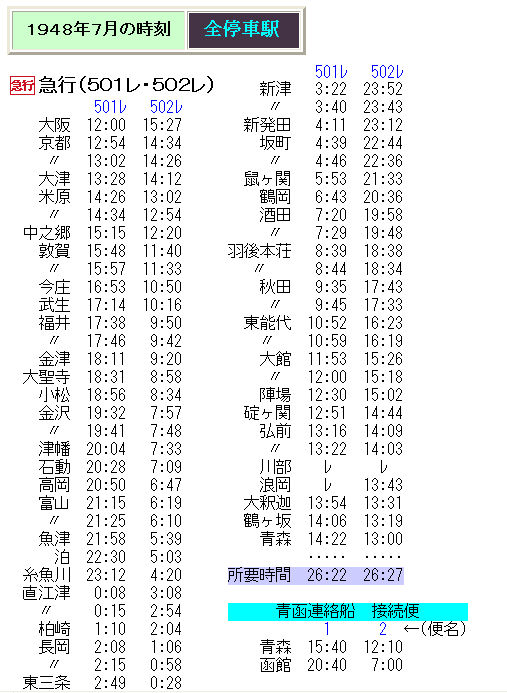 ☆ 1948年7月 日本海縦貫急行501(502)レの時刻 : Rail