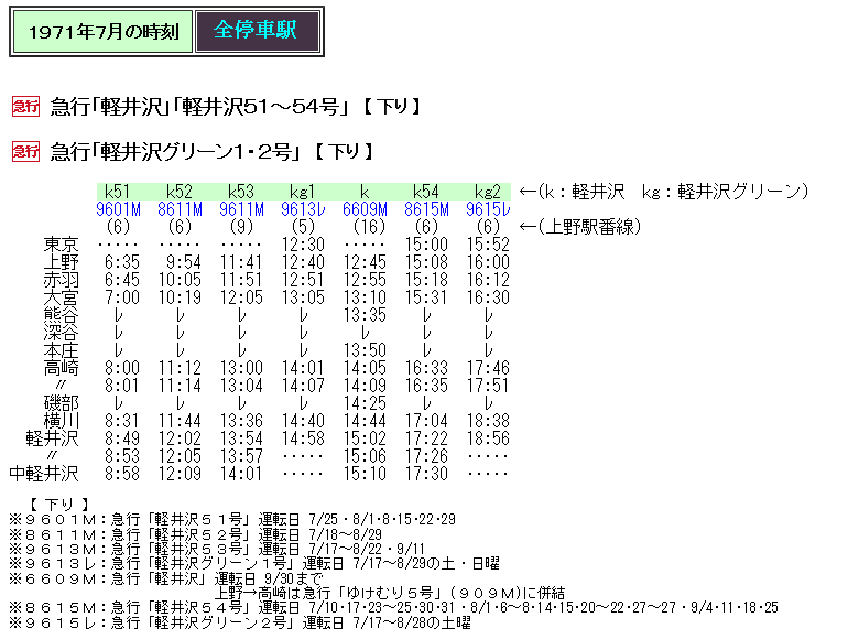 ☆ 2往復の急行「軽井沢グリーン号」の事 : Rail・Artブログ