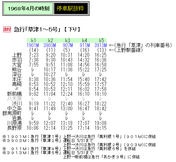 １９６８年４月 急行 草津 の時刻 Rail ａｒｔブログ