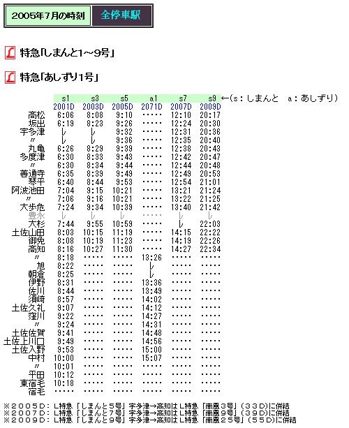 ☆ 2005年7月 東宿毛発着のL特急「しまんと」の時刻 : Rail