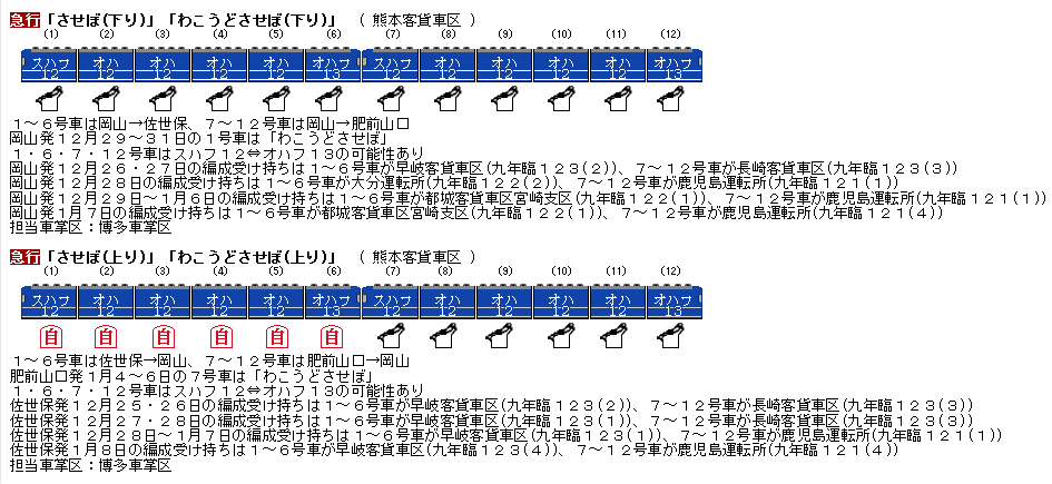 【非売品】特急列車編成表 往年の客車列車編成表[改訂版] -