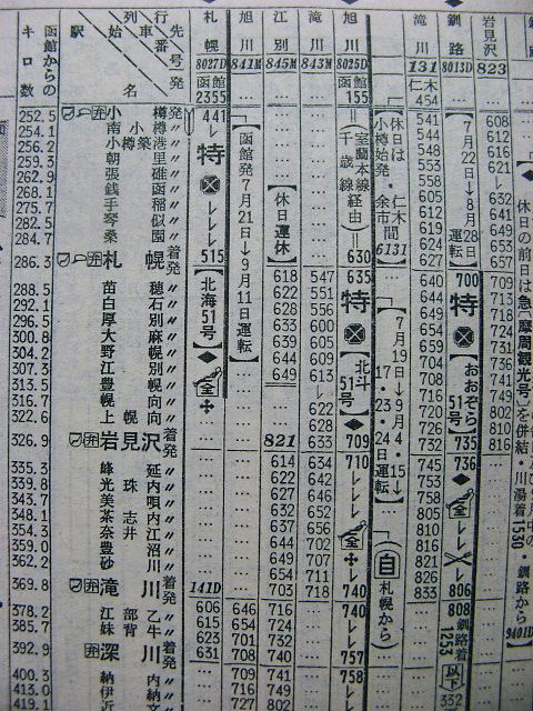 宗谷本線321レ SL牽引時代の時刻 : Rail・Artブログ