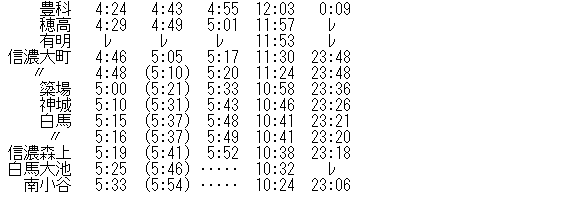 ☆ 1997年3月 急行「アルプス」の時刻 : Rail・Artブログ