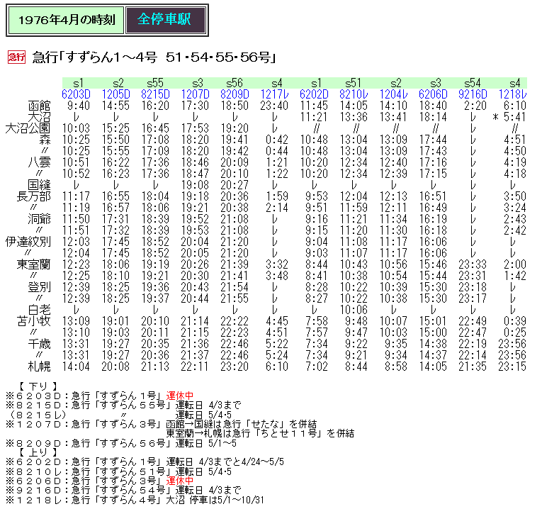☆ 1976年4月 急行「すずらん54号」の時刻 : Rail