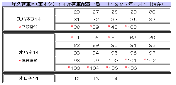 鉄道サボ 種別板】（表）急行 B寝台（裏）急行 指定席 鉄道サボ 種別