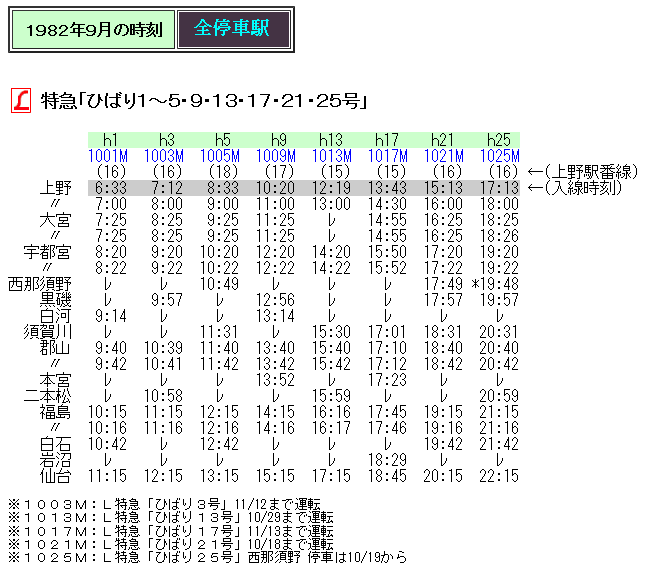 近鉄時刻表 (1982〜1986) 近鉄時刻表 (1982〜1986)