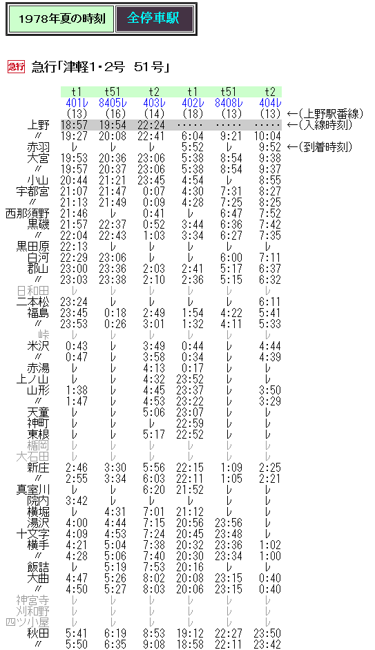 ☆ 1978年8月 急行「津軽」の時刻 : Rail・Artブログ