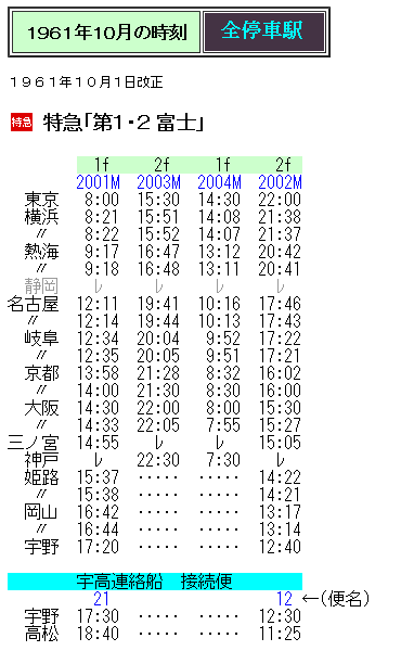 ☆ 1961年10月 特急「富士」の時刻 : Rail・Artブログ