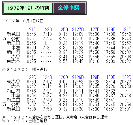 列車運転時刻表 昭和57年11月15日改正 秋田鉄道管理局 神田線 平成史