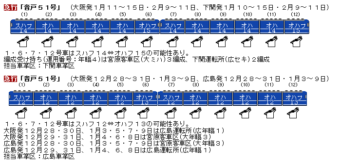 資料】1974年冬臨 九州・山陽方面 臨時列車編成表 ① : Rail