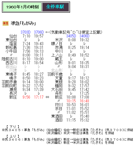 列車運転時刻表 昭和57年11月15日改正 秋田鉄道管理局 列車運転時刻表 昭和57年11月15日改正 秋田鉄道管理局