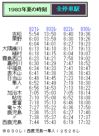 国鉄　肥薩線　急行やたけ　サボ 肥薩線 - Wikipedia