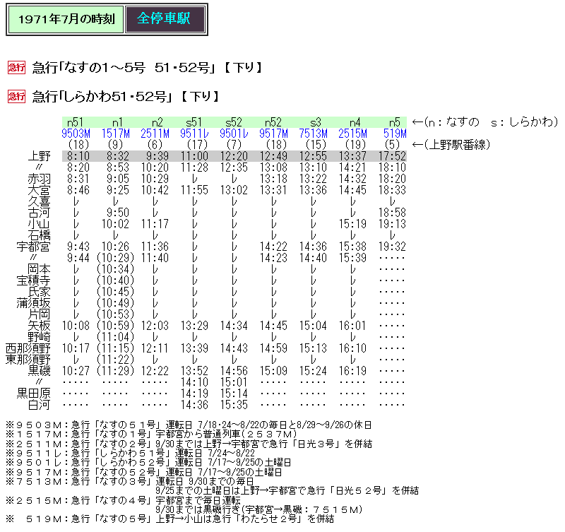 ☆ 指定席は冷房完備の71年夏の急行「しらかわ」 : Rail・Artブログ