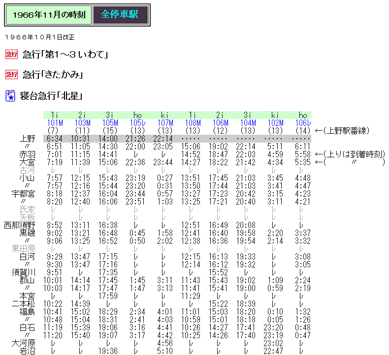 ☆ 1966年11月 急行「いわて・きたかみ・北星」の時刻 : Rail