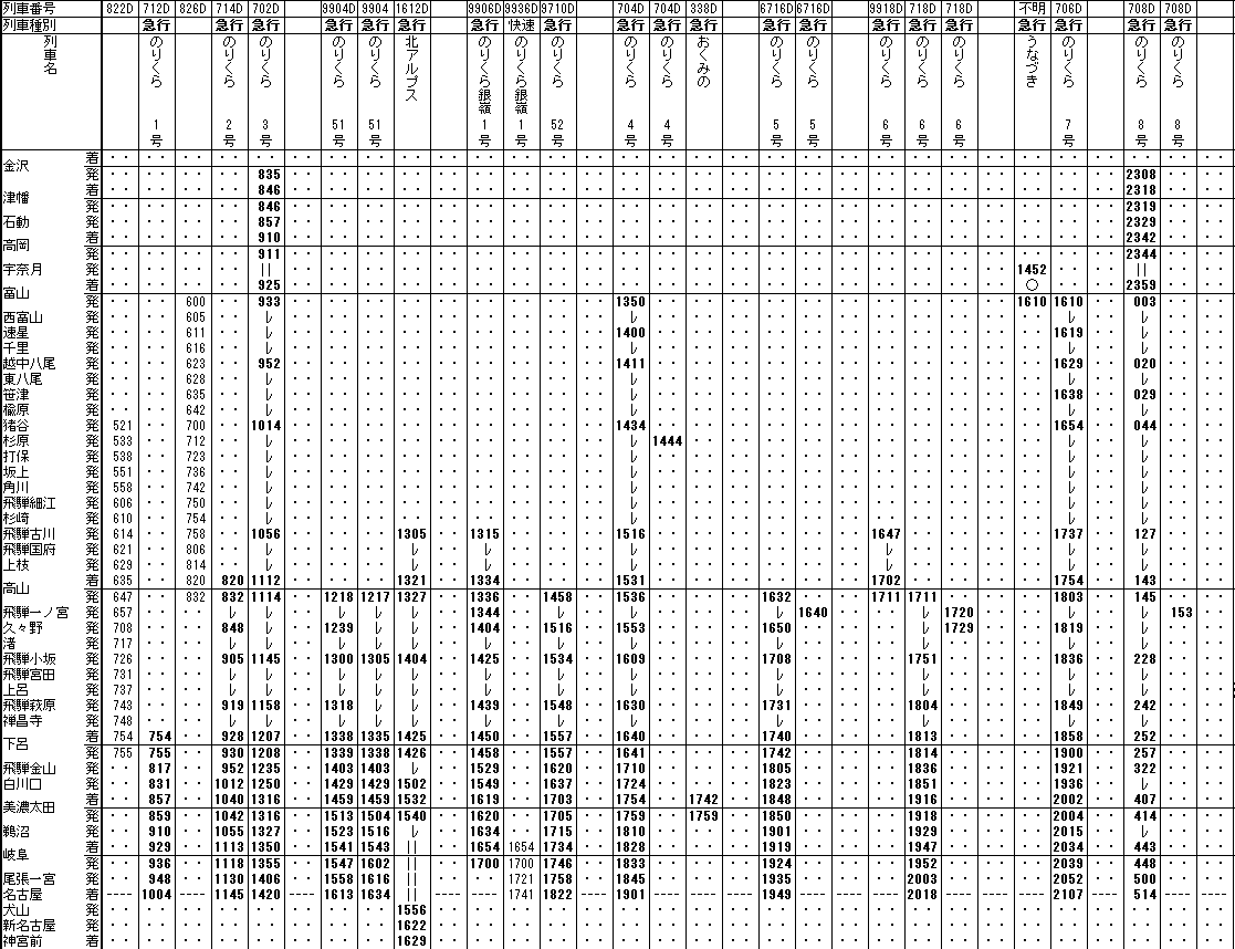 ☆ 1974年12月 急行「のりくら銀嶺」の時刻 : Rail・Artブログ