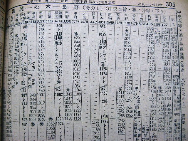 1965年8月 新宿発着 松本方面の急行・準急の時刻 : Rail・Art