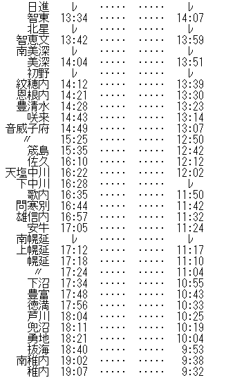 ☆ 1981年6月 宗谷本線の普通客車列車の時刻 : Rail