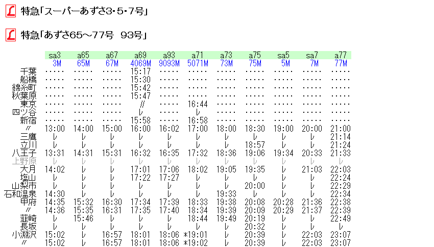 《E351系 32M 特急スーパーあずさ 運転時刻表(スタフ)中央線 松本〜甲府 E351系 32M 特急スーパーあずさ 運転時刻表(スタフ)中央線 松本
