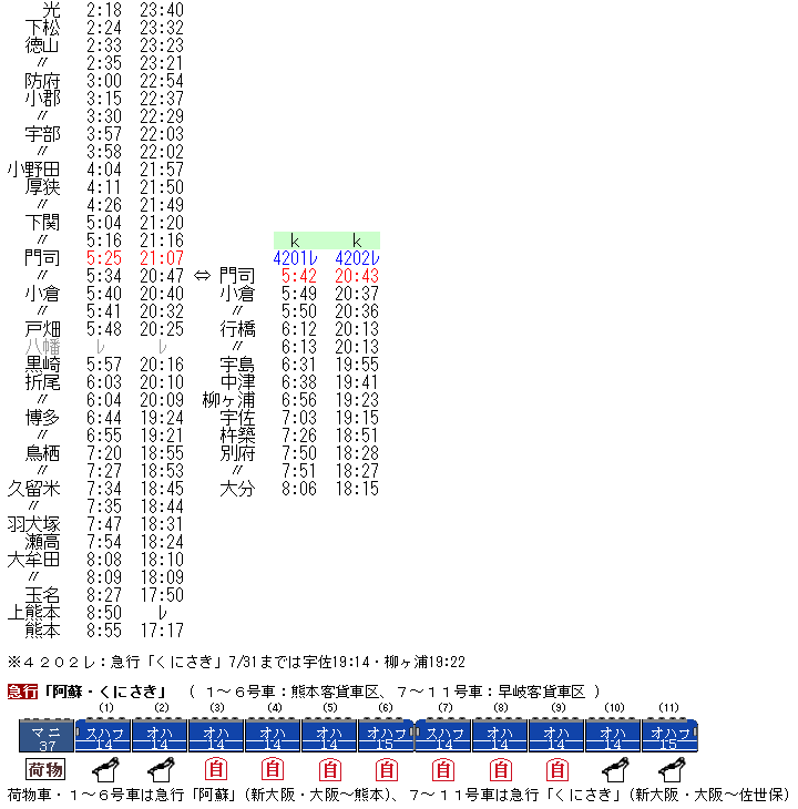 ☆ 1979年8月 急行「阿蘇・くにさき」の時刻 : Rail・Artブログ