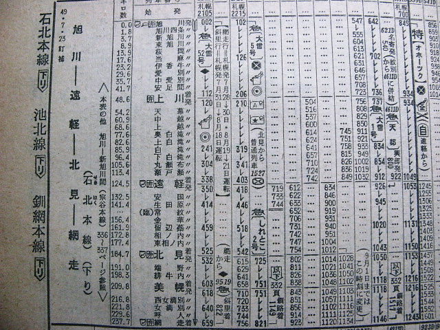 74年夏の急行「ちくま・くろよん」の時刻 : Rail・Artブログ