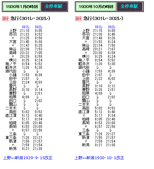 ☆ 上越線開通前の上野~新潟の急行(1922~30年) : Rail ☆ 上越線開通前の上野~新潟の急行(1922~30年) : Rail