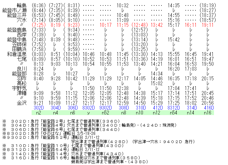 1984年2月 急行「能登路・ゆのはな」の時刻 Rail・Artブログ 1984年2月 急行「能登路・ゆのはな」の時刻 Rail・Artブログ