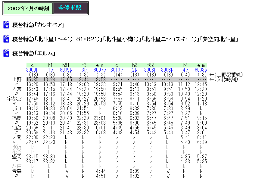☆ 2002年4月 寝台特急「カシオペア・北斗星」の時刻 : Rail