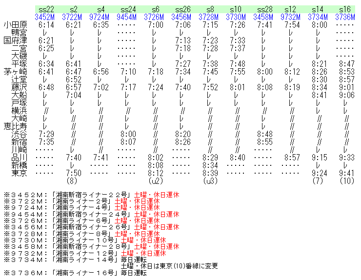 2001年7月 「湘南ライナー・湘南新宿ライナー」の時刻 Rail・Artブログ 2001年7月 「湘南ライナー・湘南新宿ライナー」の時刻 Rail・Artブログ