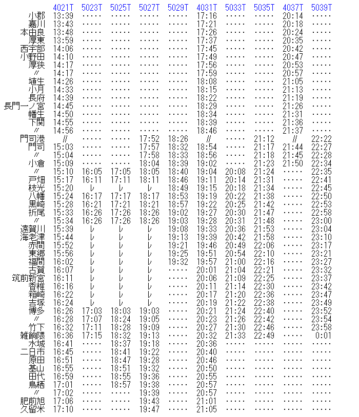 ☆ 電化当初の鹿児島本線(門司港~久留米)の電車の時刻 : Rail ☆ 電化当初の鹿児島本線(門司港~久留米)の電車の時刻 : Rail