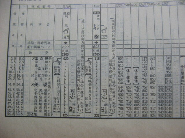 ☆ 1996年7月 特急「オホーツク9号」の富良野線迂回の時刻