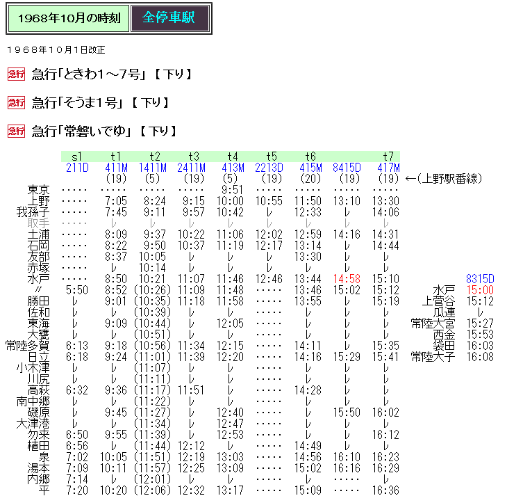 ☆ 1968年10月 急行「ときわ・そうま・常磐いでゆ」の時刻