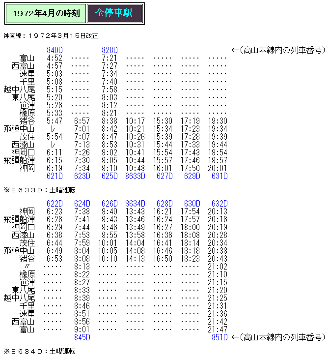 富山鉄道部運転時刻表＋神岡鉄道のカード等 富山鉄道部運転時刻表＋神岡鉄道のカード等 - コレクション