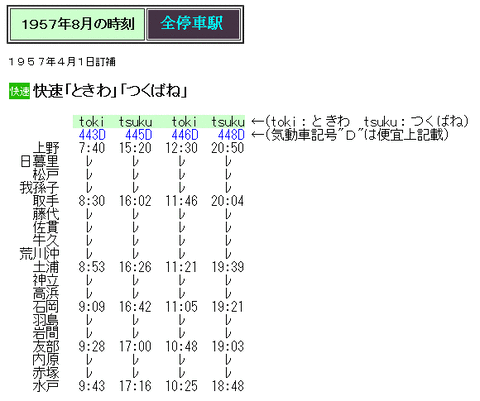 ☆ 1957年8月 快速「ときわ」「つくばね」の時刻 : Rail・Art