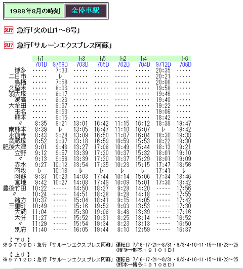 ☆ 1988年夏臨 急行「サルーンエクスプレス阿蘇」の時刻 : Rail
